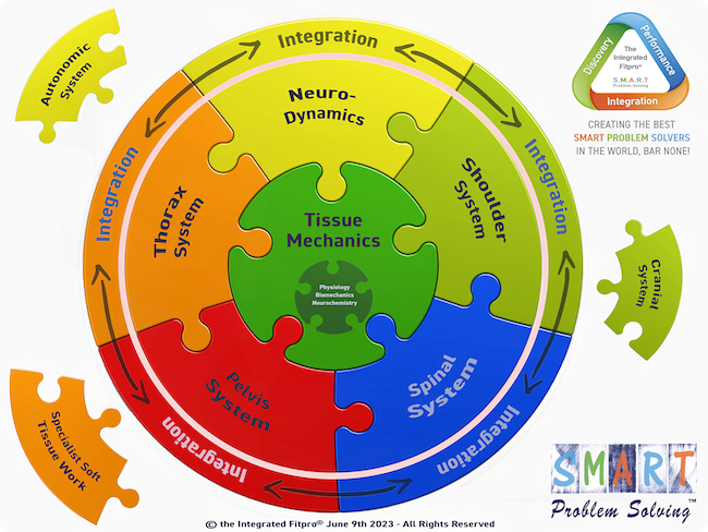 Full Coaching Programme